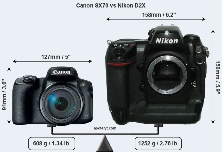 Size Canon SX70 vs Nikon D2X