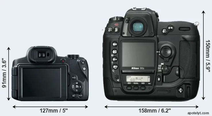 Comparison SX70 or D2X rear
