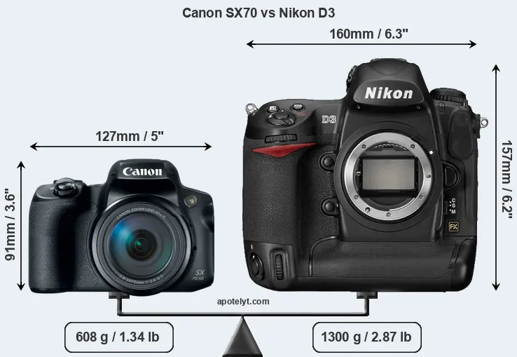 Size Canon SX70 vs Nikon D3