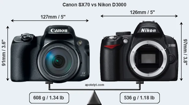 Size Canon SX70 vs Nikon D3000