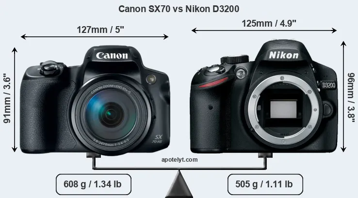 Size Canon SX70 vs Nikon D3200