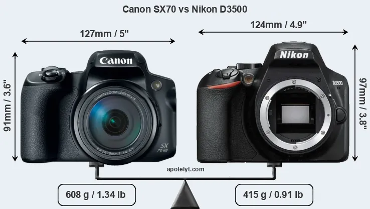Size Canon SX70 vs Nikon D3500