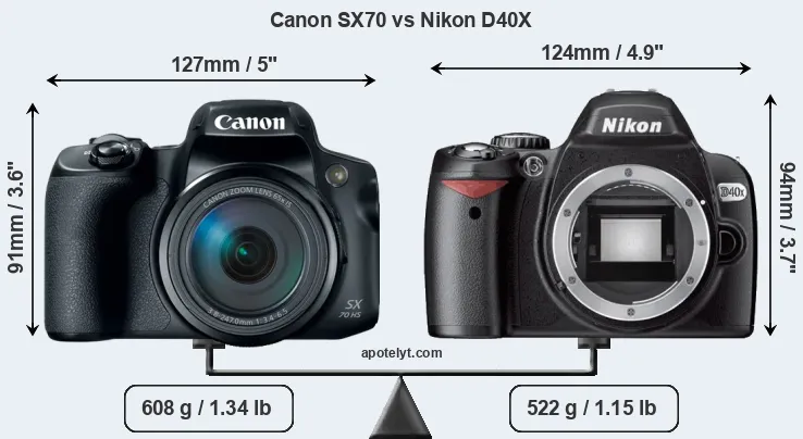 Size Canon SX70 vs Nikon D40X