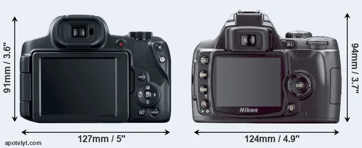 Comparison SX70 or D40X rear