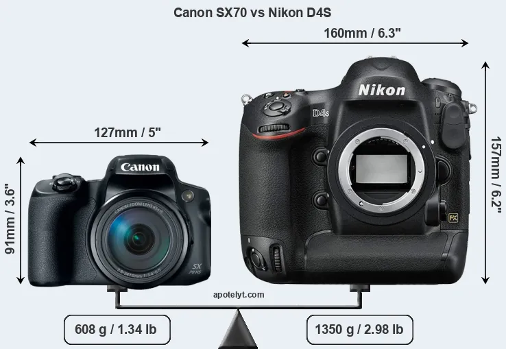 Size Canon SX70 vs Nikon D4S