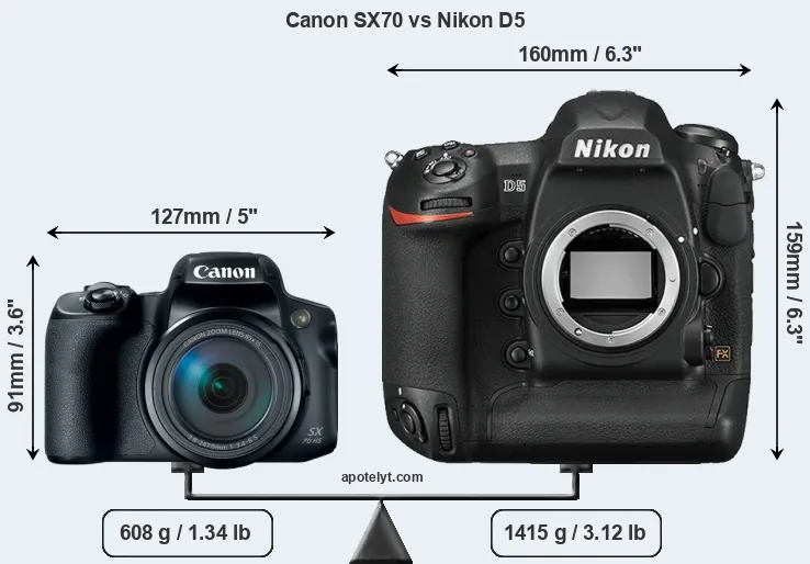 Size Canon SX70 vs Nikon D5