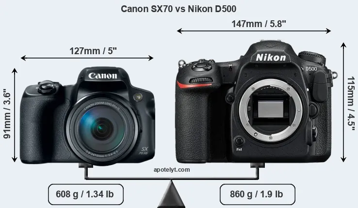 Size Canon SX70 vs Nikon D500