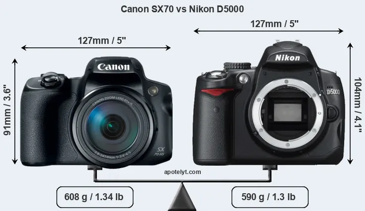 Size Canon SX70 vs Nikon D5000