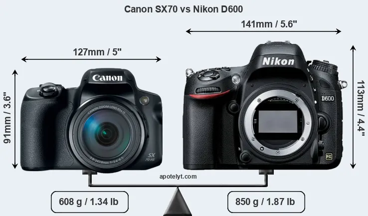 Size Canon SX70 vs Nikon D600