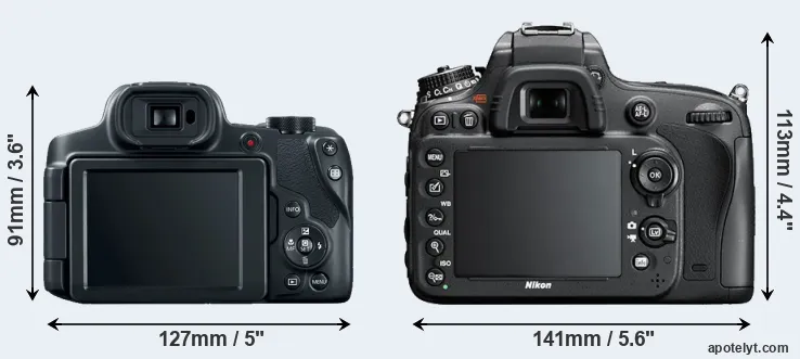 Comparison SX70 or D600 rear