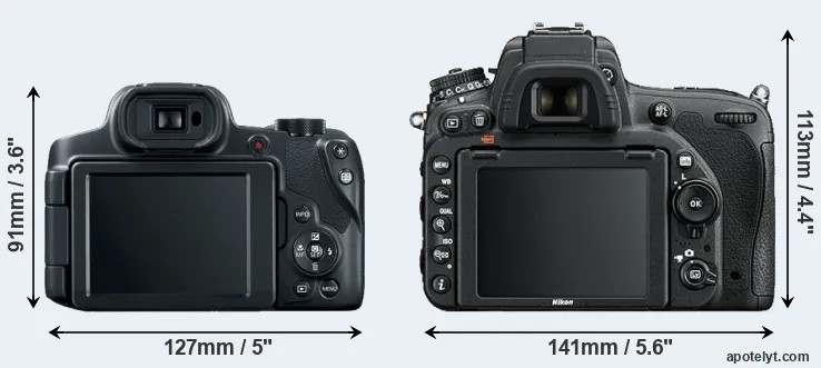 Comparison SX70 or D750 rear