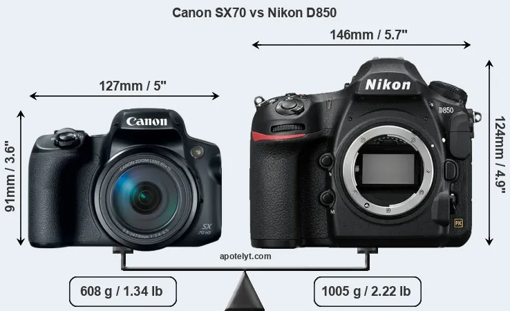 Size Canon SX70 vs Nikon D850