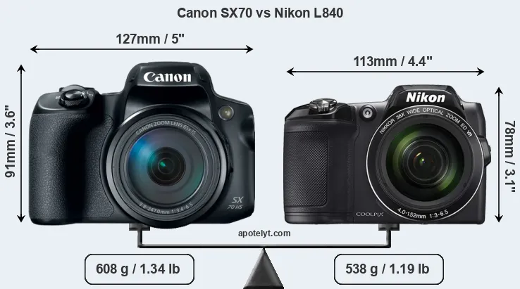 Size Canon SX70 vs Nikon L840