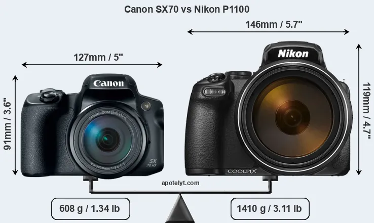 Size Canon SX70 vs Nikon P1100