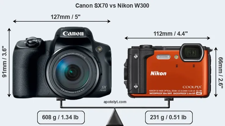 Size Canon SX70 vs Nikon W300