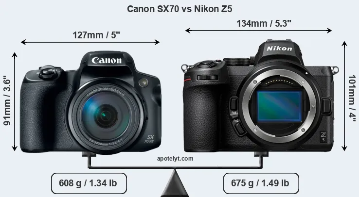 Size Canon SX70 vs Nikon Z5