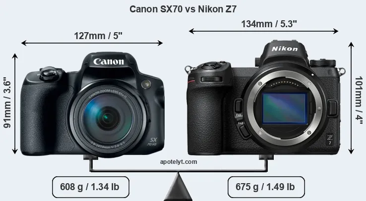 Size Canon SX70 vs Nikon Z7