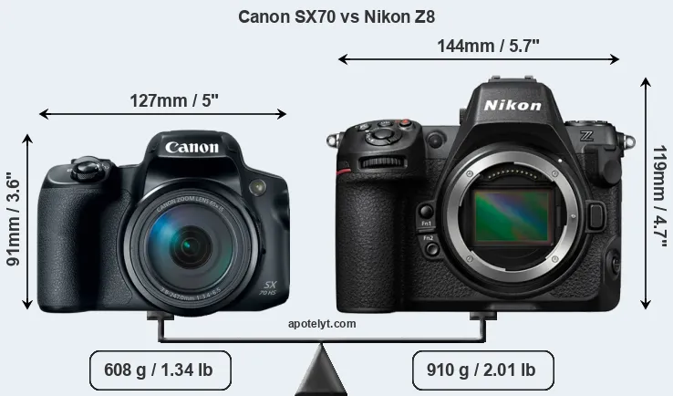Size Canon SX70 vs Nikon Z8
