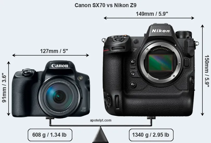 Size Canon SX70 vs Nikon Z9