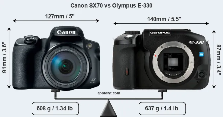 Size Canon SX70 vs Olympus E-330