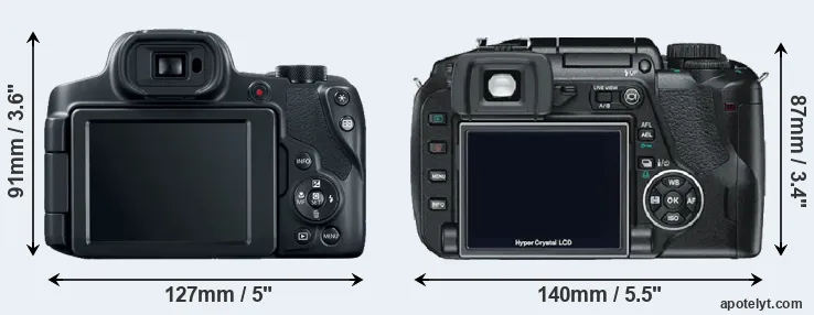 Comparison SX70 or E-330 rear