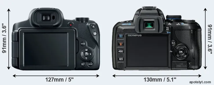 Comparison SX70 or E-420 rear