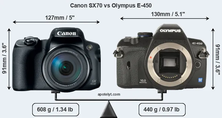 Size Canon SX70 vs Olympus E-450