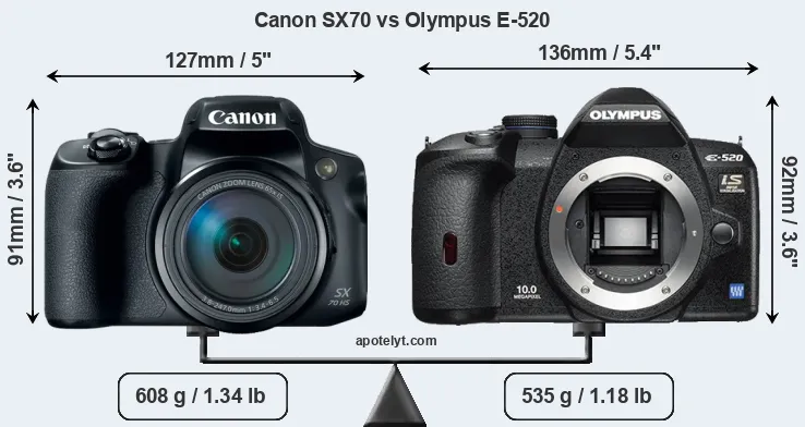 Size Canon SX70 vs Olympus E-520