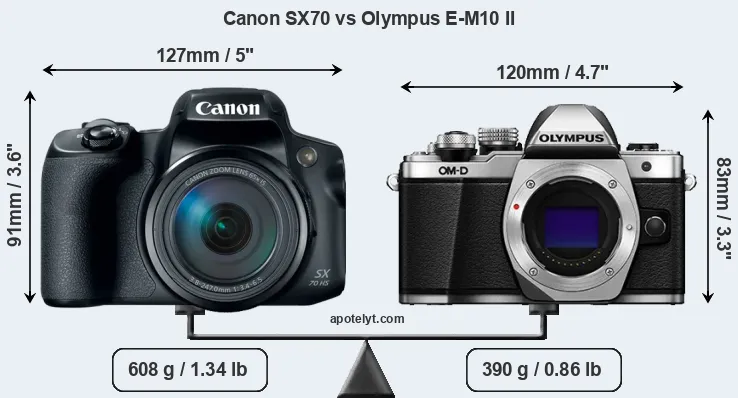 Size Canon SX70 vs Olympus E-M10 II