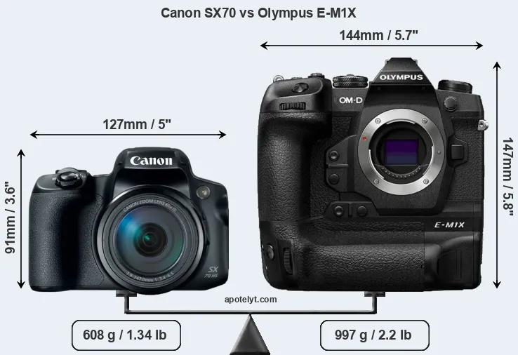 Size Canon SX70 vs Olympus E-M1X