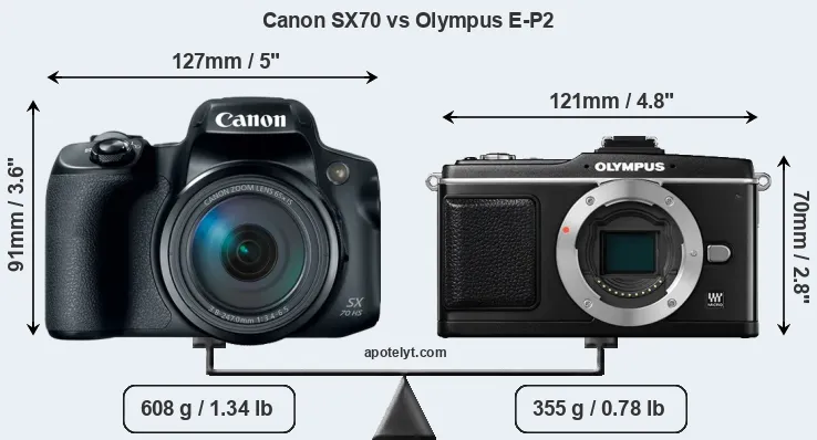 Size Canon SX70 vs Olympus E-P2