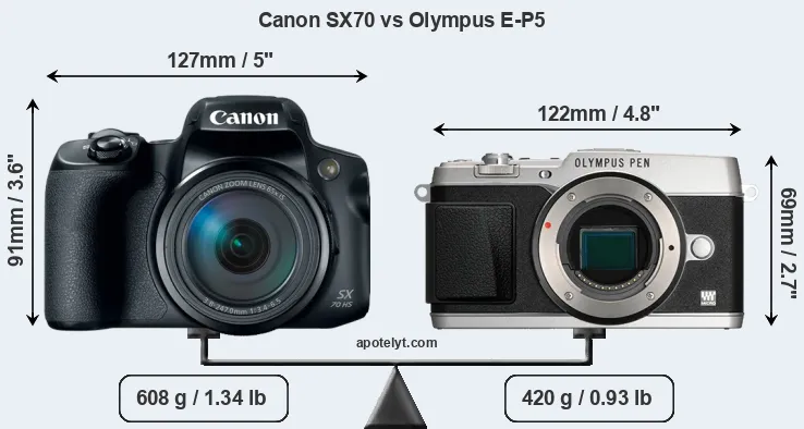 Size Canon SX70 vs Olympus E-P5