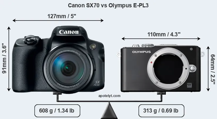 Size Canon SX70 vs Olympus E-PL3