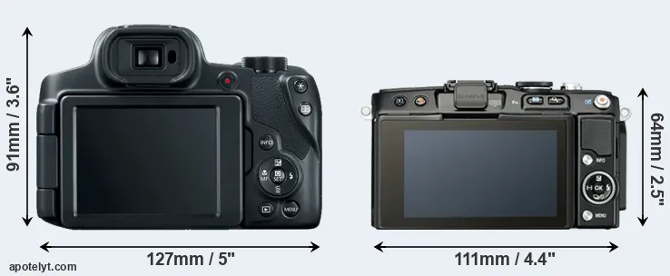 Comparison SX70 or E-PL5 rear
