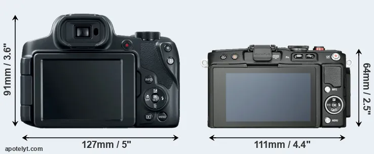 Comparison SX70 or E-PL6 rear