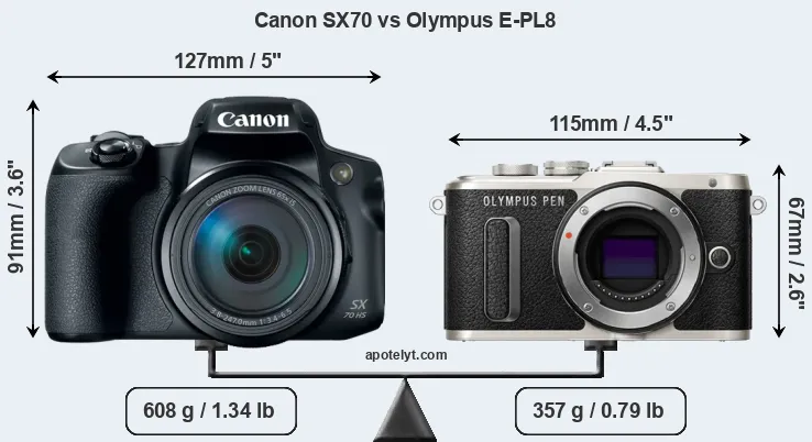 Size Canon SX70 vs Olympus E-PL8