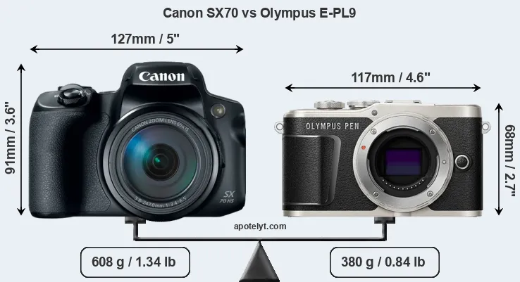 Size Canon SX70 vs Olympus E-PL9