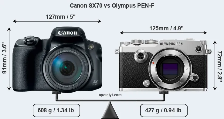 Size Canon SX70 vs Olympus PEN-F
