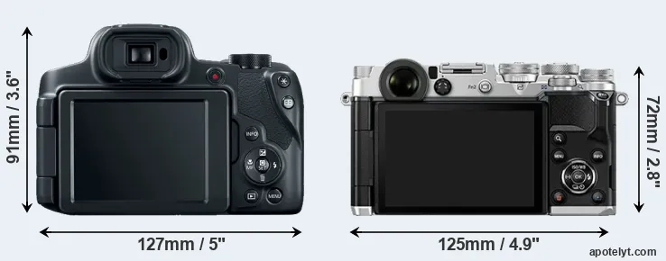 Comparison SX70 or PEN-F rear