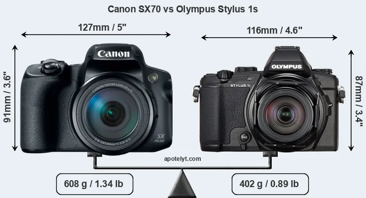 Size Canon SX70 vs Olympus Stylus 1s