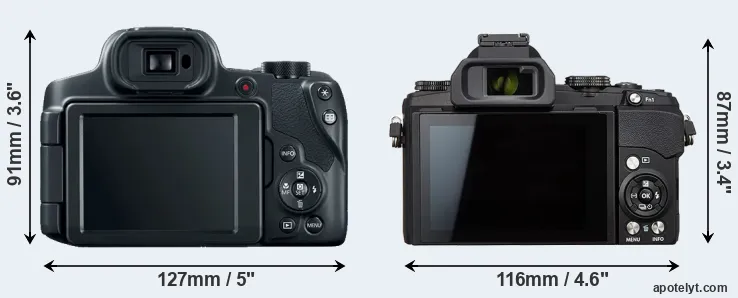Comparison SX70 or Stylus 1s rear