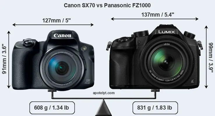 Size Canon SX70 vs Panasonic FZ1000