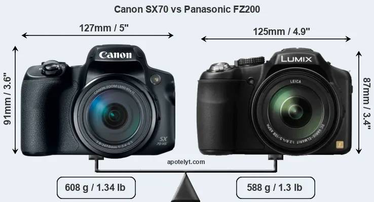 Size Canon SX70 vs Panasonic FZ200