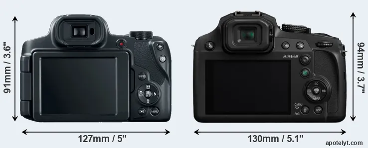 Comparison SX70 or FZ82 rear