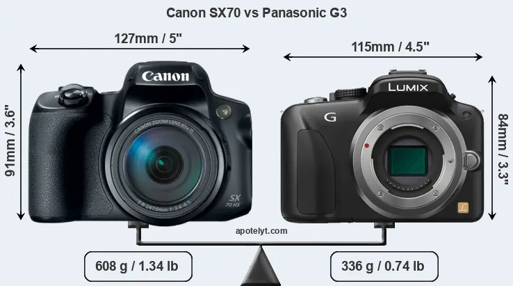 Size Canon SX70 vs Panasonic G3