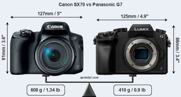 Size Canon SX70 vs Panasonic G7
