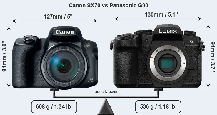 Size Canon SX70 vs Panasonic G90