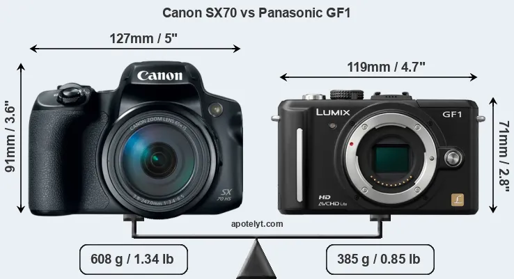Size Canon SX70 vs Panasonic GF1