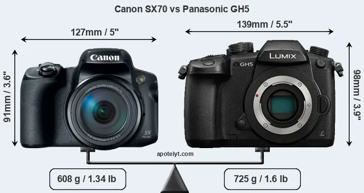 Size Canon SX70 vs Panasonic GH5