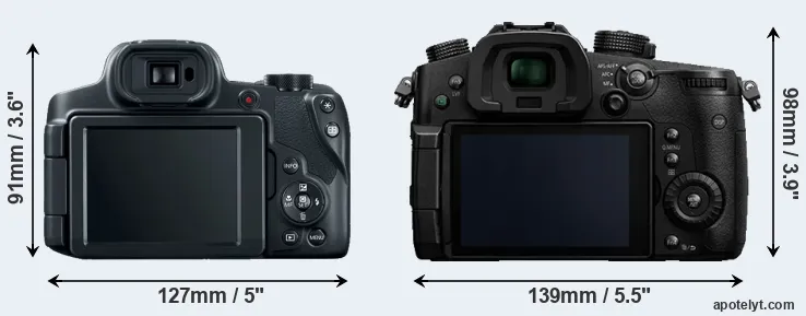 Comparison SX70 or GH5 rear